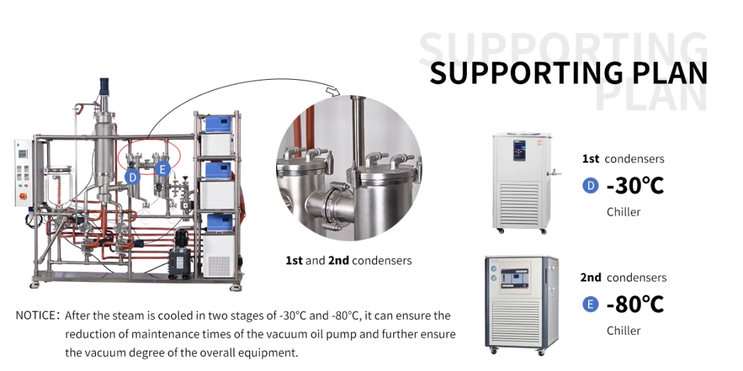 Thin Film Evaporation System Wiped Film Molecular Distillation Evaporator